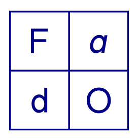 FADO Performance Art logo